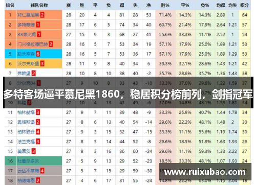多特客场逼平慕尼黑1860，稳居积分榜前列，剑指冠军